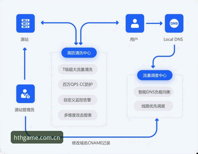 hth激情体育 hth官方平台使用教程:从注册到安全下载的全流程操作指南